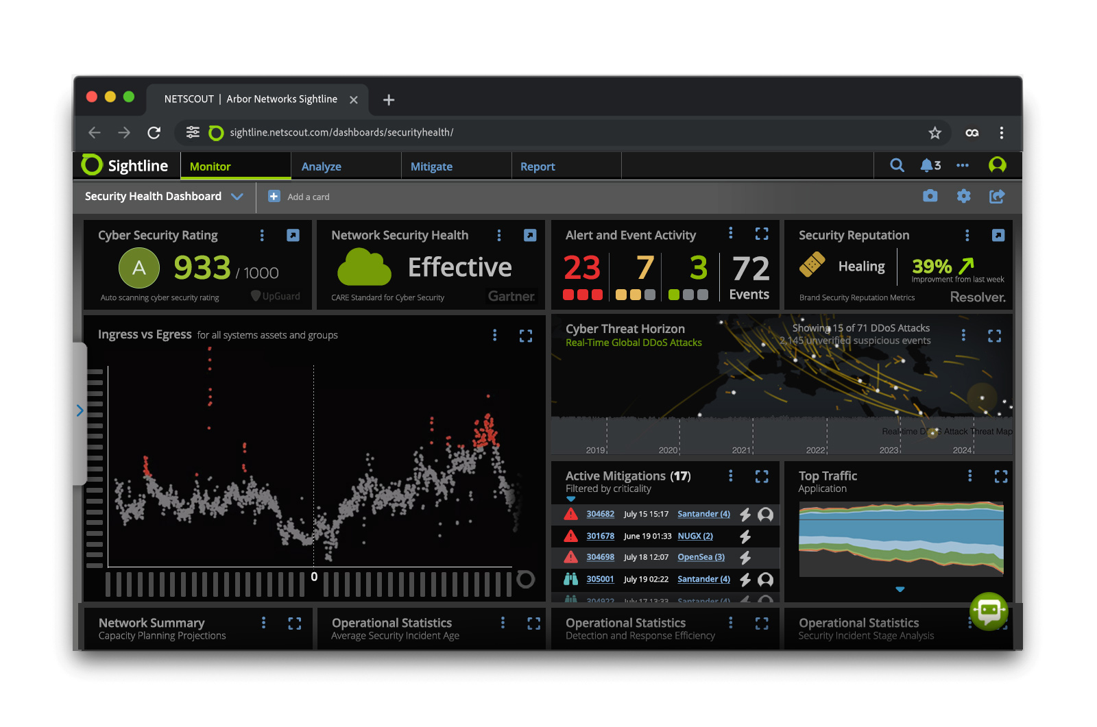 Future Speculative Design Concept for Sightline’s Dashboard Environment